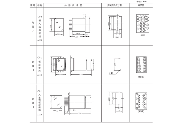 ZJJ-2C开孔尺寸1.jpg