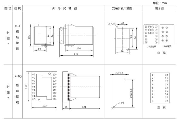 开孔尺寸