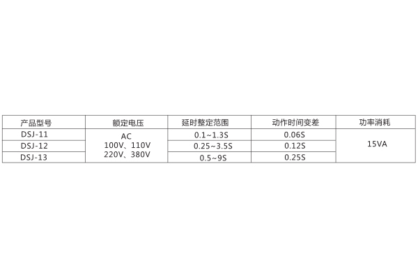 技术参数