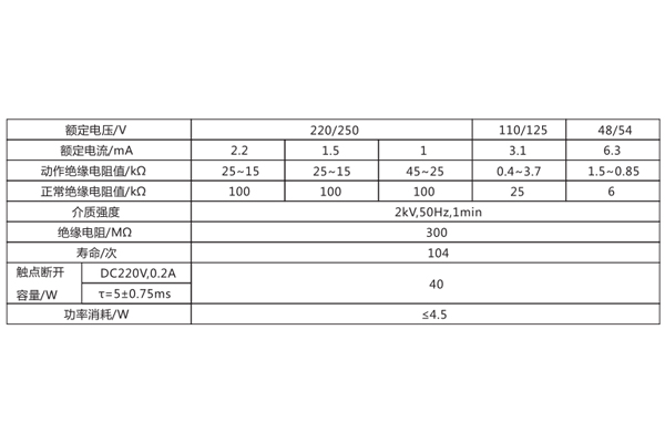 ZJJ-1B技术要求3.jpg