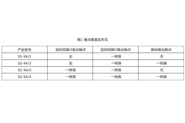 技术参数