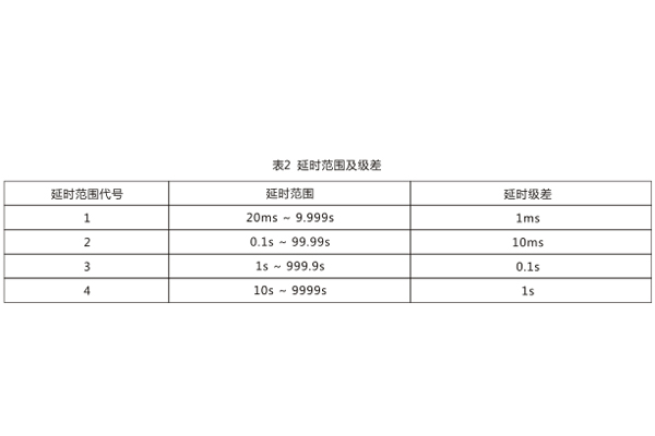 技术参数