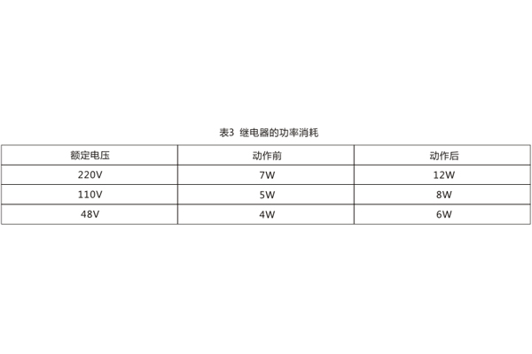 技术参数