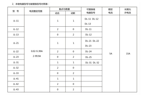 JL-41型号分类及其含义2.jpg