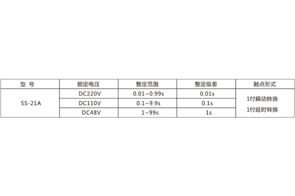 技术参数