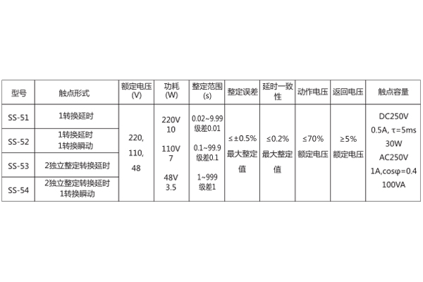 技术参数