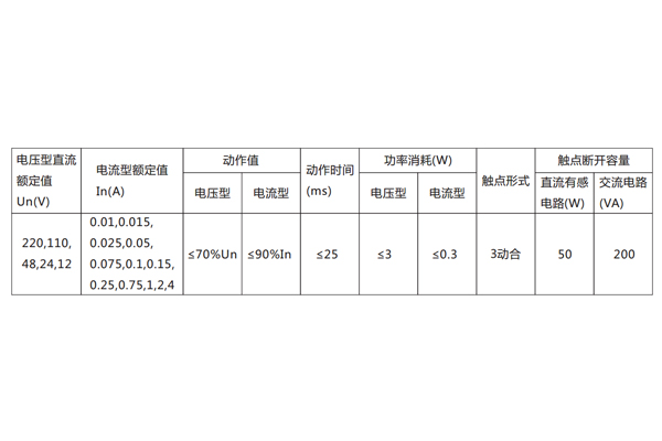 技术参数