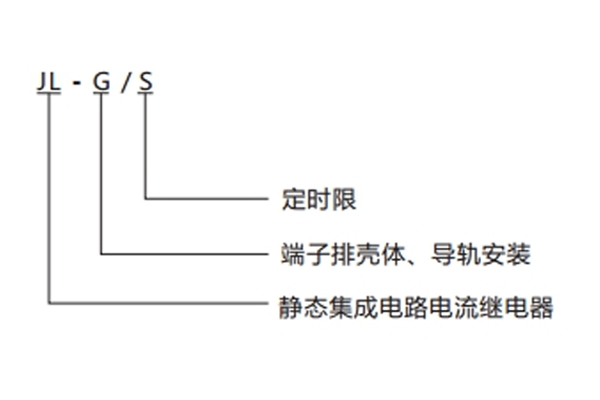 JL-G-S型号分类及含义1.jpg