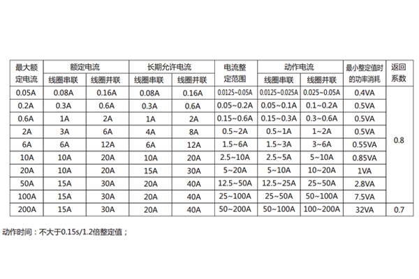 DL-25技术要求1.jpg