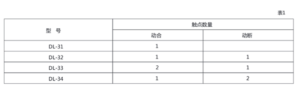 DL-31技术数据1.jpg