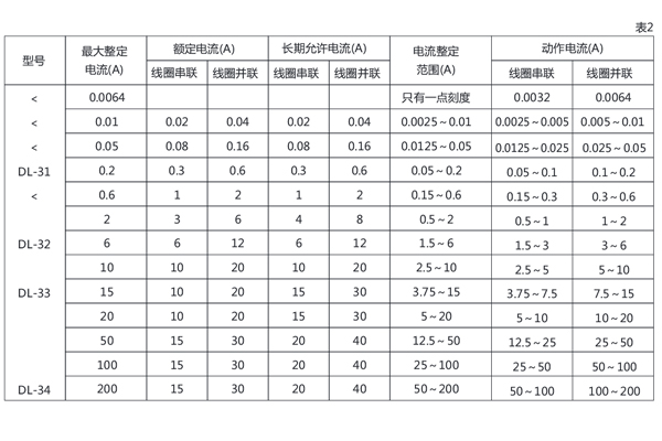 DL-31技术数据3.jpg