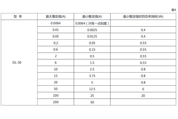 DL-31技术数据5.jpg