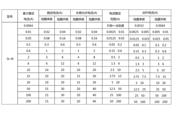 DL-41技术条件2.jpg