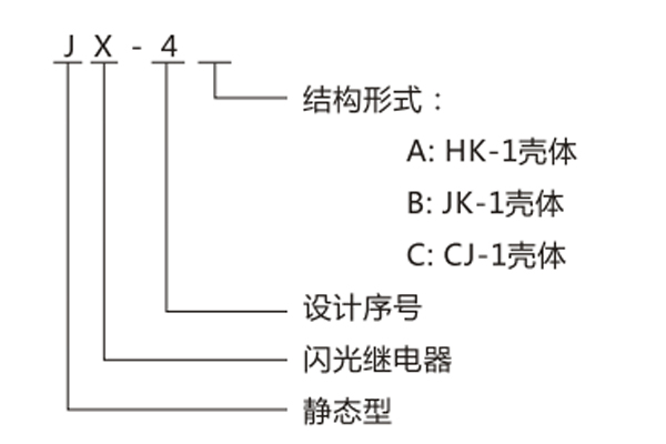 型号