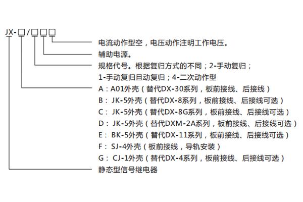 型号含义及命名