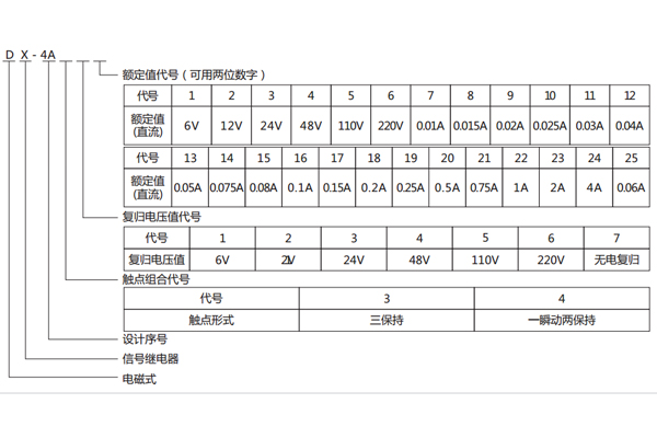 型号命名及含义