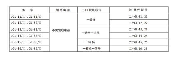 JGL-11-II型号分类及含义2.jpg