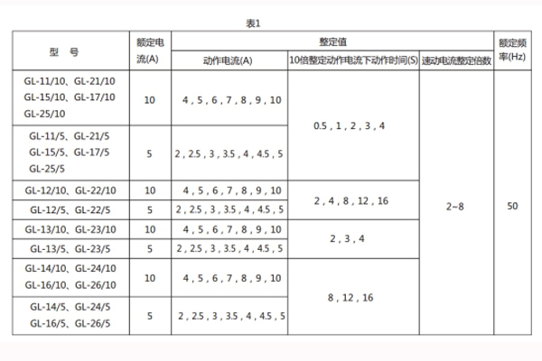 GL-12技术参数1.jpg