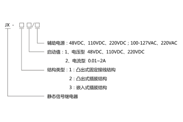 型号分类及含义