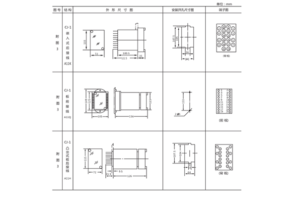 开孔尺寸