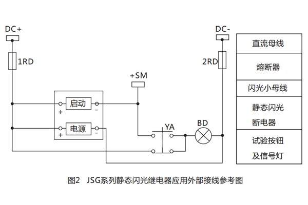 结构特点