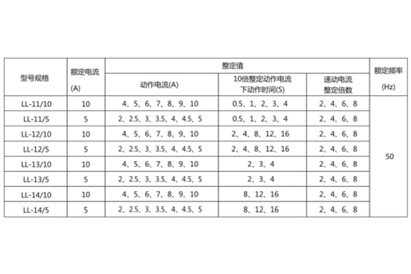 LL-12A主要技术参数1.jpg