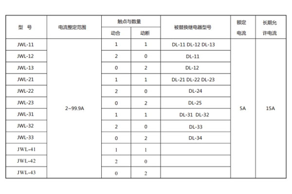 JWL-21型号与被替换老型号对照表1.jpg