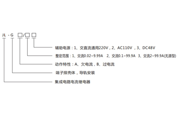 JL-GA型号分类及含义1.jpg