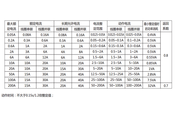 DL-21C参数2.jpg