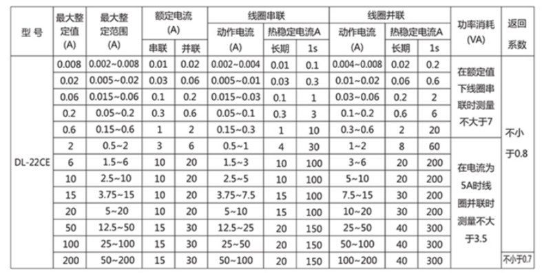 图片DL-22CE参数1.jpg