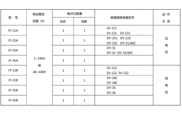 老型号对照表