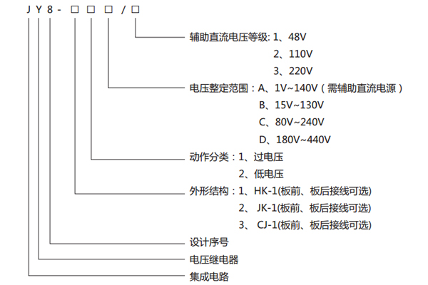 型号说明