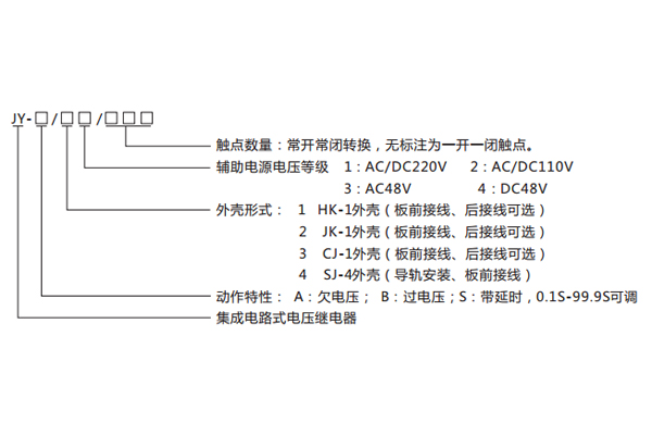 型号命名及含义