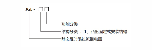 JGL-11型号分类及含义1.jpg