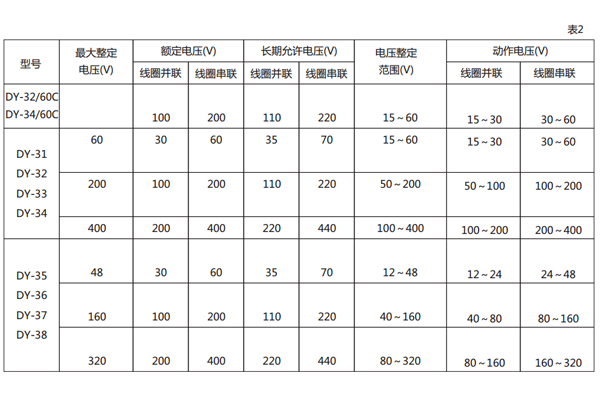 技术数据