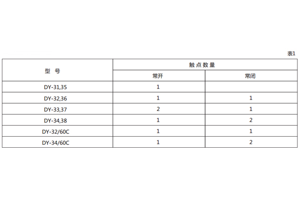 技术数据