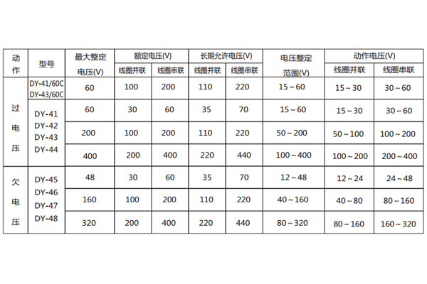 技术参数