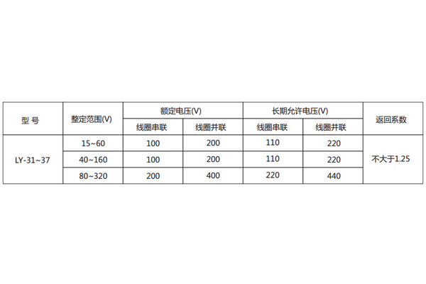 技术参数