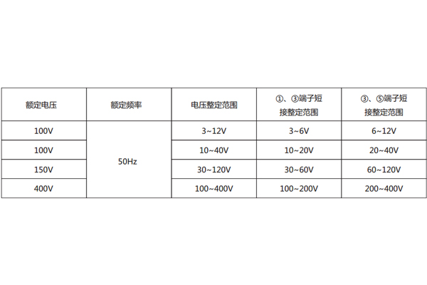 技术参数