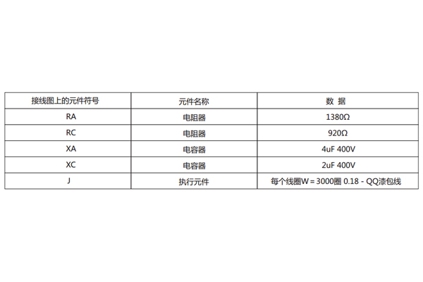 技术参数