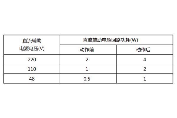 技术参数