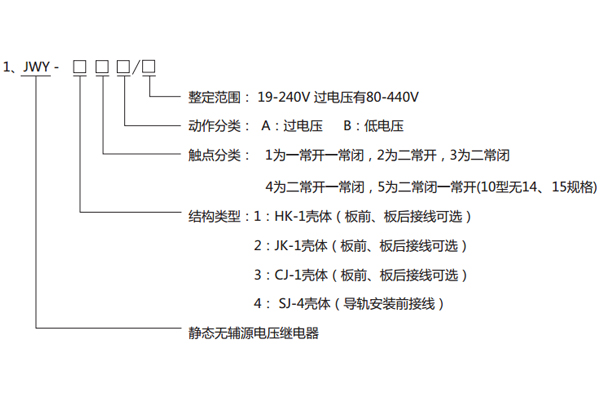 型号分类及其含义