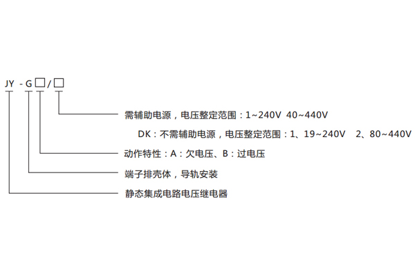 型号分类及含义