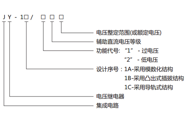 型号、名称