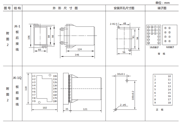 技术参数