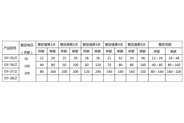 规格及整定