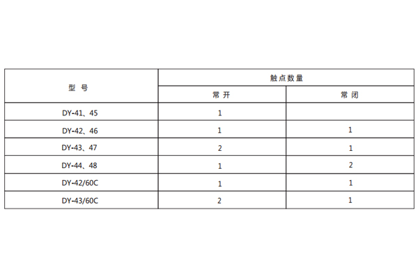 技术参数