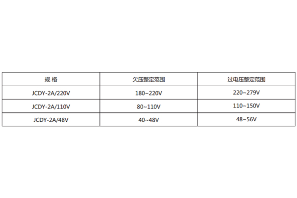 技术参数