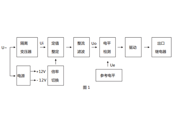 原理框图