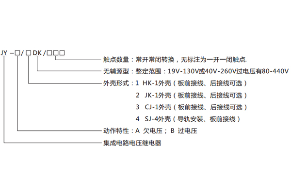 型号命名及含义